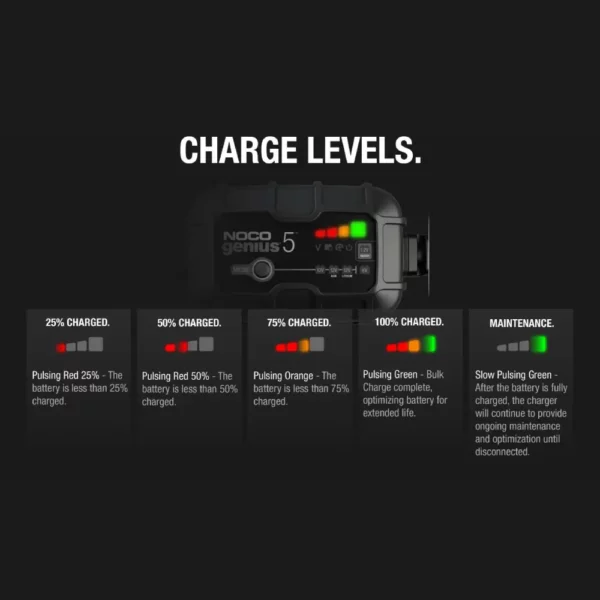 Amp Battery Charger, Battery Maintainer, and Battery Desulfator Noco - GENIUS5 - Image 12