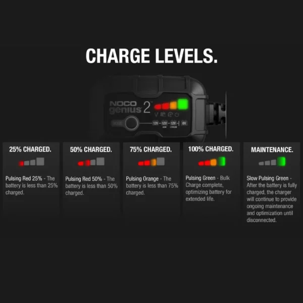 Amp Battery Charger, Battery Maintainer, and Battery Desulfator Noco - GENIUS2 - Image 4