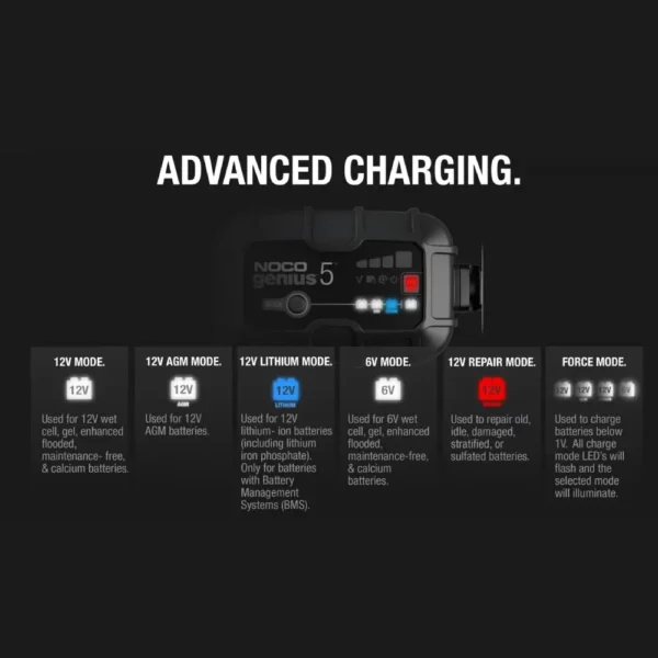 Amp Battery Charger, Battery Maintainer, and Battery Desulfator Noco - GENIUS5 - Image 11