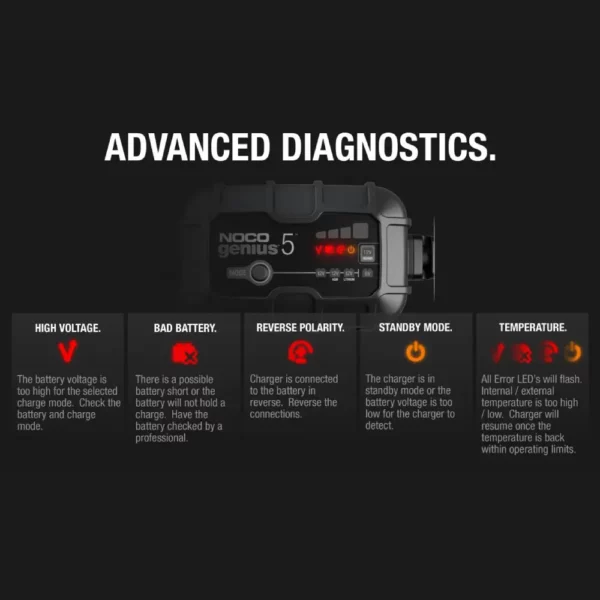 Amp Battery Charger, Battery Maintainer, and Battery Desulfator Noco - GENIUS5 - Image 10