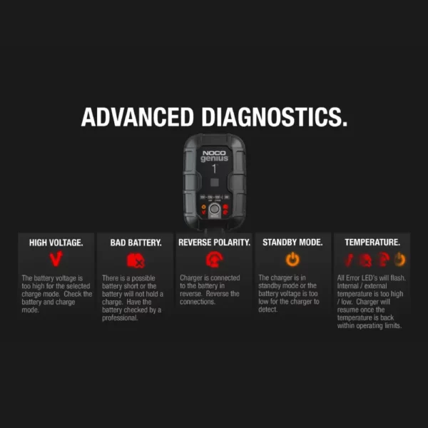 Amp Battery Charger, Battery Maintainer, and Battery Desulfator Noco - GENIUS1 - Image 4
