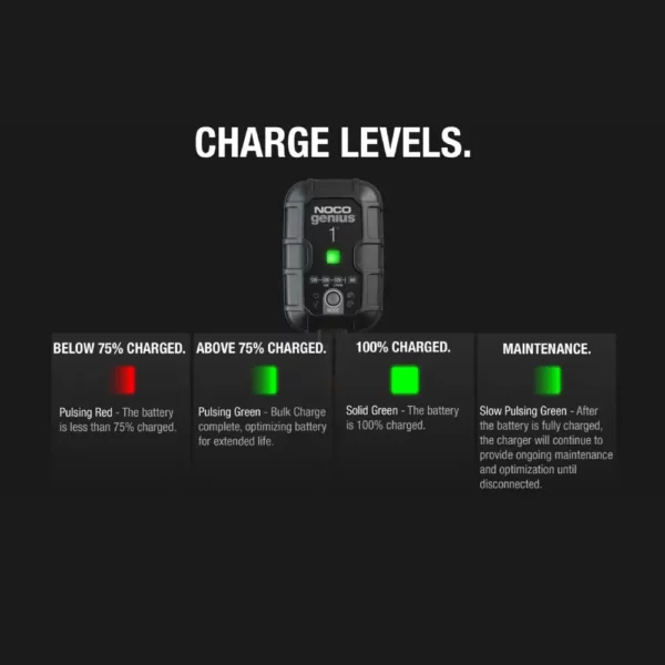 Amp Battery Charger, Battery Maintainer, and Battery Desulfator Noco - GENIUS1 - Image 3