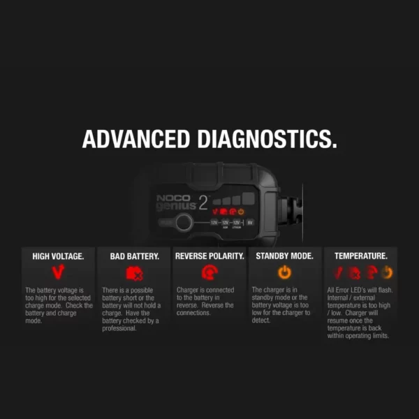 Amp Battery Charger, Battery Maintainer, and Battery Desulfator Noco - GENIUS2 - Image 5