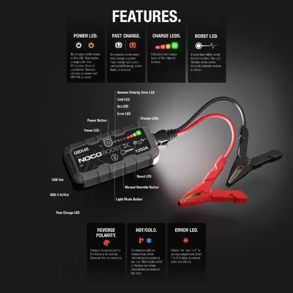 1250A12V UltraSafe Lithium Jump Starter Noco - GBX45 - Image 4