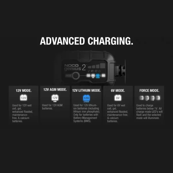 Amp Battery Charger, Battery Maintainer, and Battery Desulfator Noco - GENIUS2 - Image 11