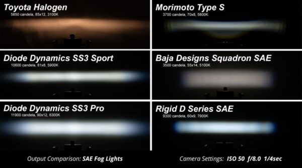 '+18 Wrangler JL & JT SS3 LED Fog Light Kit Pro Type Kit - White Diode Dynamics - DD6197 - Image 7