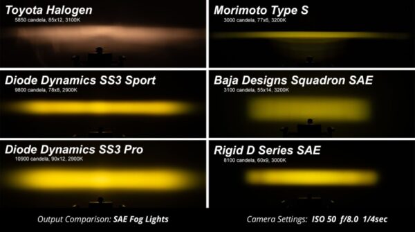 '+18 Wrangler JL & JT SS3 LED Fog Light Kit Pro Type Kit - White Diode Dynamics - DD6197 - Image 8
