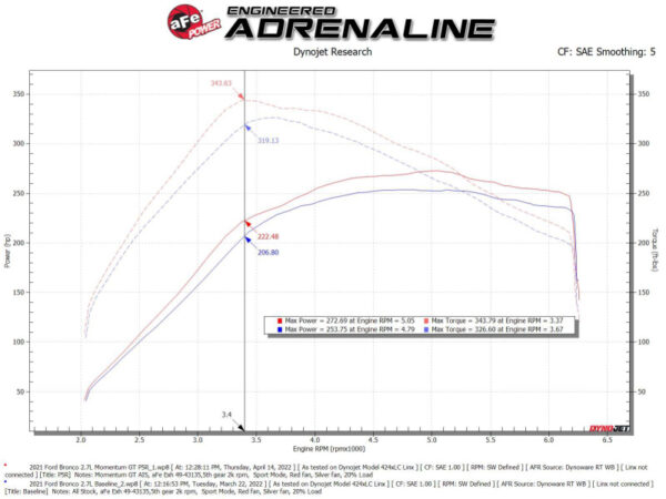 aFe Momentum GT Pro 5R Cold Air Intake System 2021 Ford Bronco V6 2.7 (TT) - Image 7