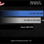 aFe Momentum GT Pro 5R Cold Air Intake System 2024+ Toyota Tacoma L4 2.4L (t) - Image 6