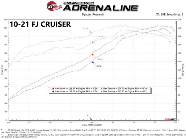 aFe Momentum GT Pro 5R Cold Air Intake System 07-17 Toyota FJ Cruiser V6-4.0L - Image 7