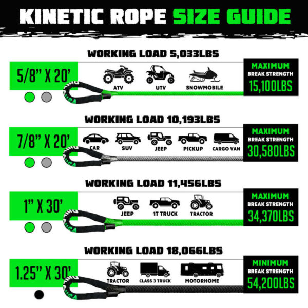 Kinetic Energy Recovery Rope (7/8In X 20Ft) Green - Rhino USA - Image 2