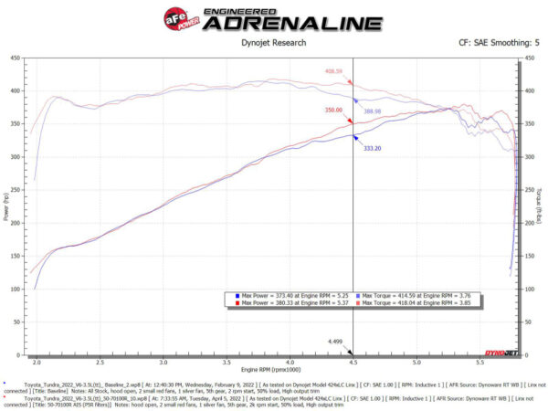 aFe 2022 Toyota Tundra V6-3.5L (tt) Momentum GT Pro 5R Cold Air Intake System - Image 9