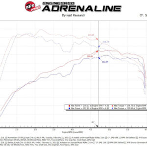 aFe Power 2021 Ford Bronco Sport L4-2.0L (t) Momentum GT Cold Air Intake System w/ Pro 5R Filter