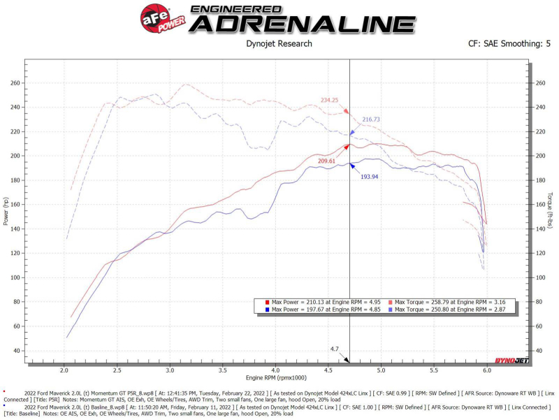 aFe Power 2021 Ford Bronco Sport L4-2.0L (t) Momentum GT Cold Air Intake System w/ Pro 5R Filter - Image 4