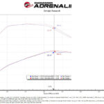 aFe 20-24 GM Trucks/SUVs L6-3.0L (td) LM2/LZ0 Momentum HD Cold Air Intake System w/ Pro 10R Filter - Image 7