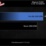AFE 21-22 Ford Bronco L4-2.3L Magnum FLOW Pro 5R Air Filter - Image 2