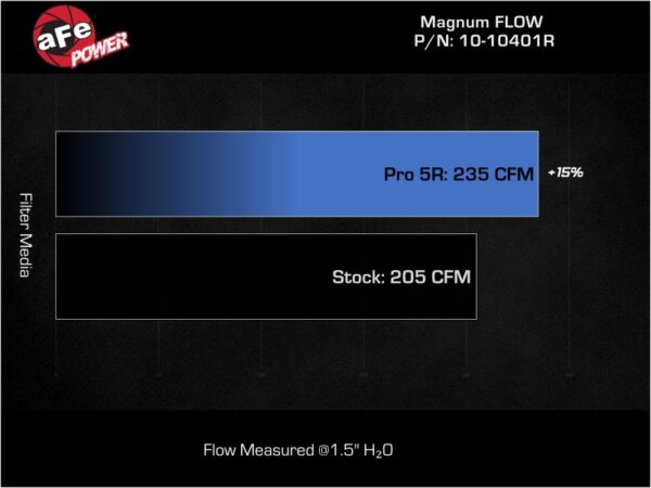 AFE 21-22 Ford Bronco L4-2.3L Magnum FLOW Pro 5R Air Filter - Image 2