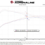 aFe Momentum GT Pro 5R Cold Air Intake System 2024+ Toyota Tacoma L4 2.4L (t) - Image 7