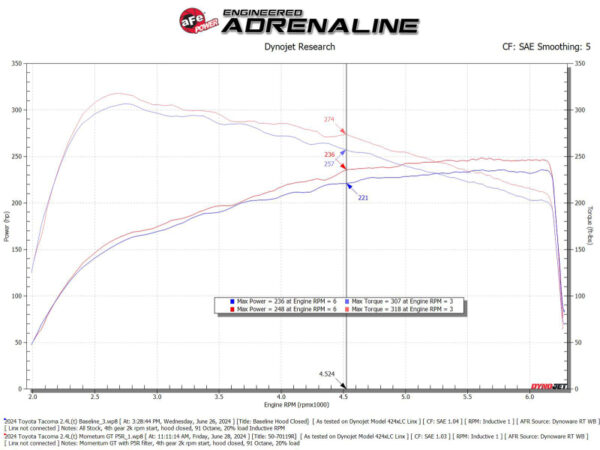 aFe Momentum GT Pro 5R Cold Air Intake System 2024+ Toyota Tacoma L4 2.4L (t) - Image 7