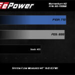 aFe Momentum HD Intake System w/ Pro 10R Filter 2020 GM Diesel Trucks 2500/3500 V8-6.6L (L5P) - Image 3