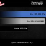 aFe 20-24 GM Trucks/SUVs L6-3.0L (td) LM2/LZ0 Momentum HD Cold Air Intake System w/ Pro 10R Filter - Image 8
