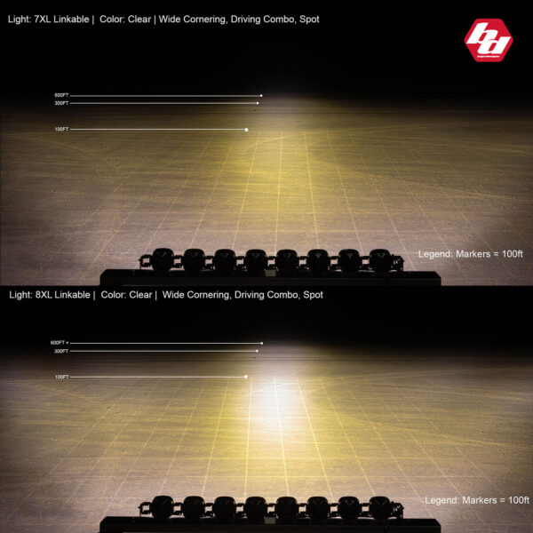 Baja Designs XL Linkable LED Light Bar - 7 XL Clear - Image 4